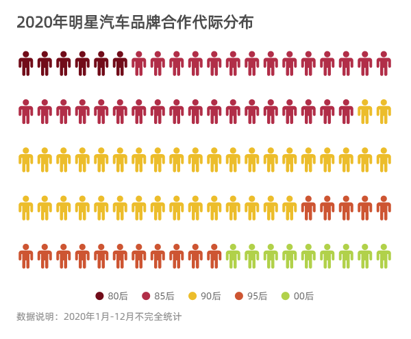 互联网平台明星代言策略_手游代言人流量明星合作趋势_最新明星热点,
